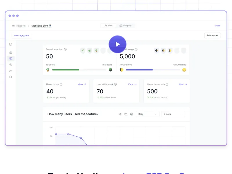June — Analytics скриншот интерфейса