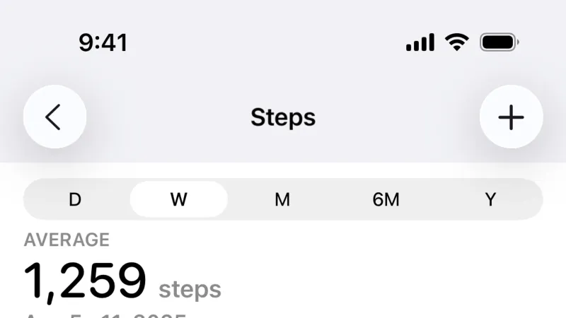 Charts — Apple Health, Health UI
