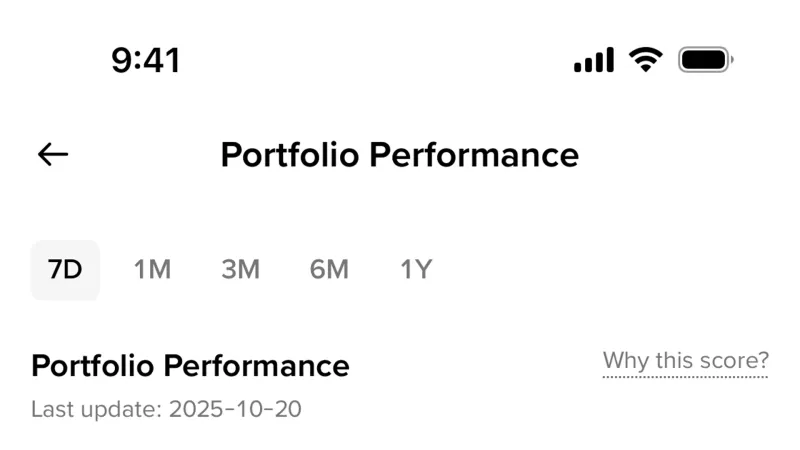 Charts — Binance, Fintech UI
