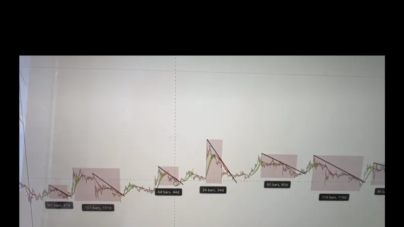 Date & Time — Binance, Fintech UI