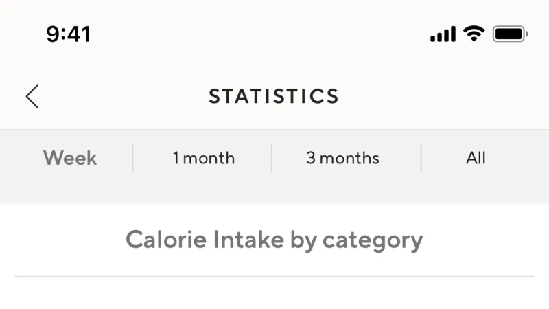 Charts — Lifesum, Health UI