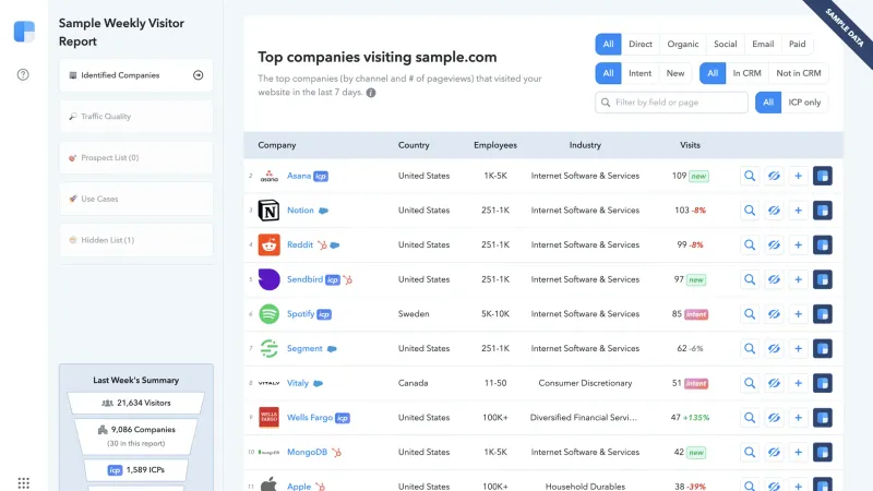 Clearbit — CRM, интерфейс, скриншот 10/395