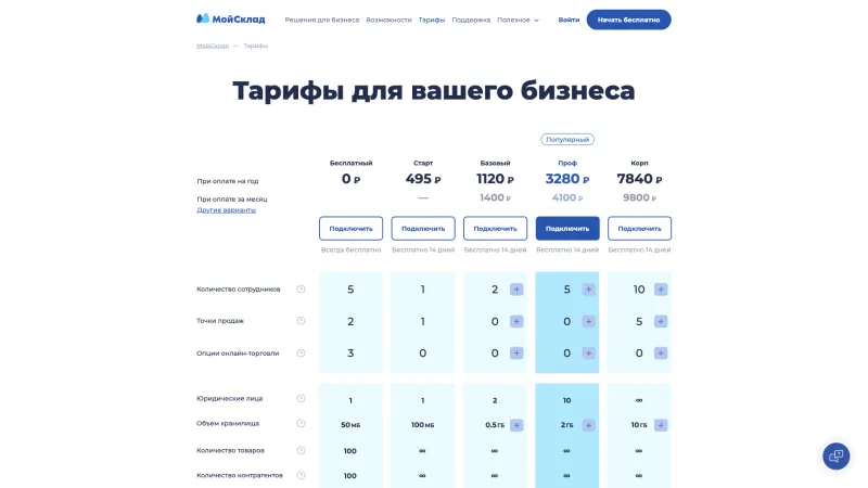 Footer Section — МойСклад, Productivity UI
