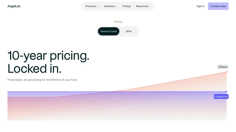 AngelList — FAQ, Pricing, скриншот 4/11
