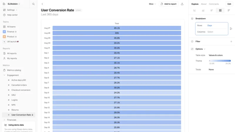 Steep — Productivity, интерфейс, скриншот 11/334