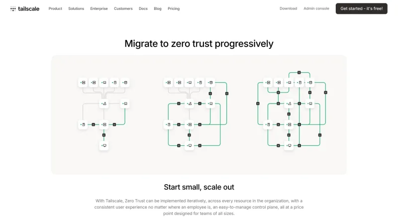 Tailscale — Developer Tools, интерфейс, скриншот 4/266