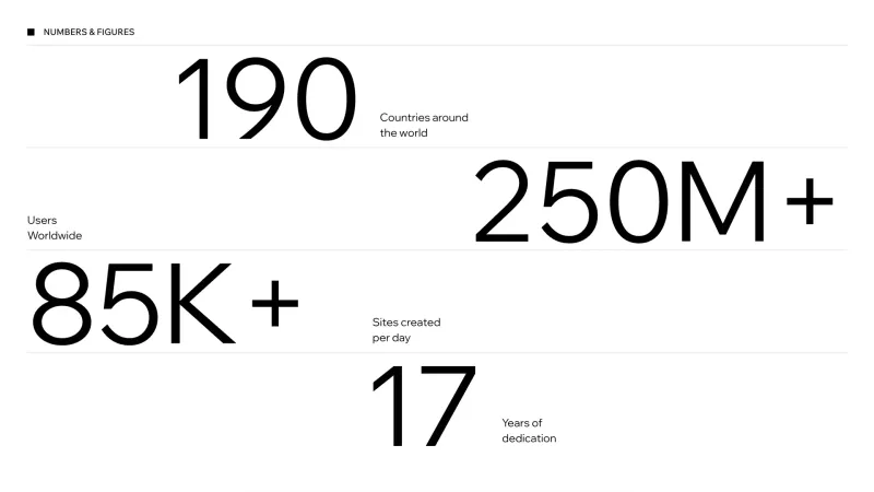 Wix — Design, интерфейс, скриншот 1058
